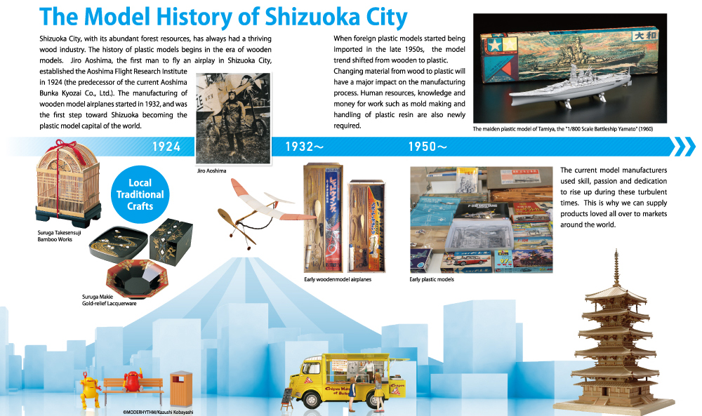 Shizuoka city and models